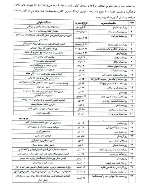 ابلاغ مصوبة نامگذاری ۳۳ روزصنف، حرفه و شغل برای درج در تقویم اصناف، حرفه ها و مشاغل کشور