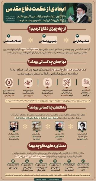 ابعادی از عظمت دفاع مقدس